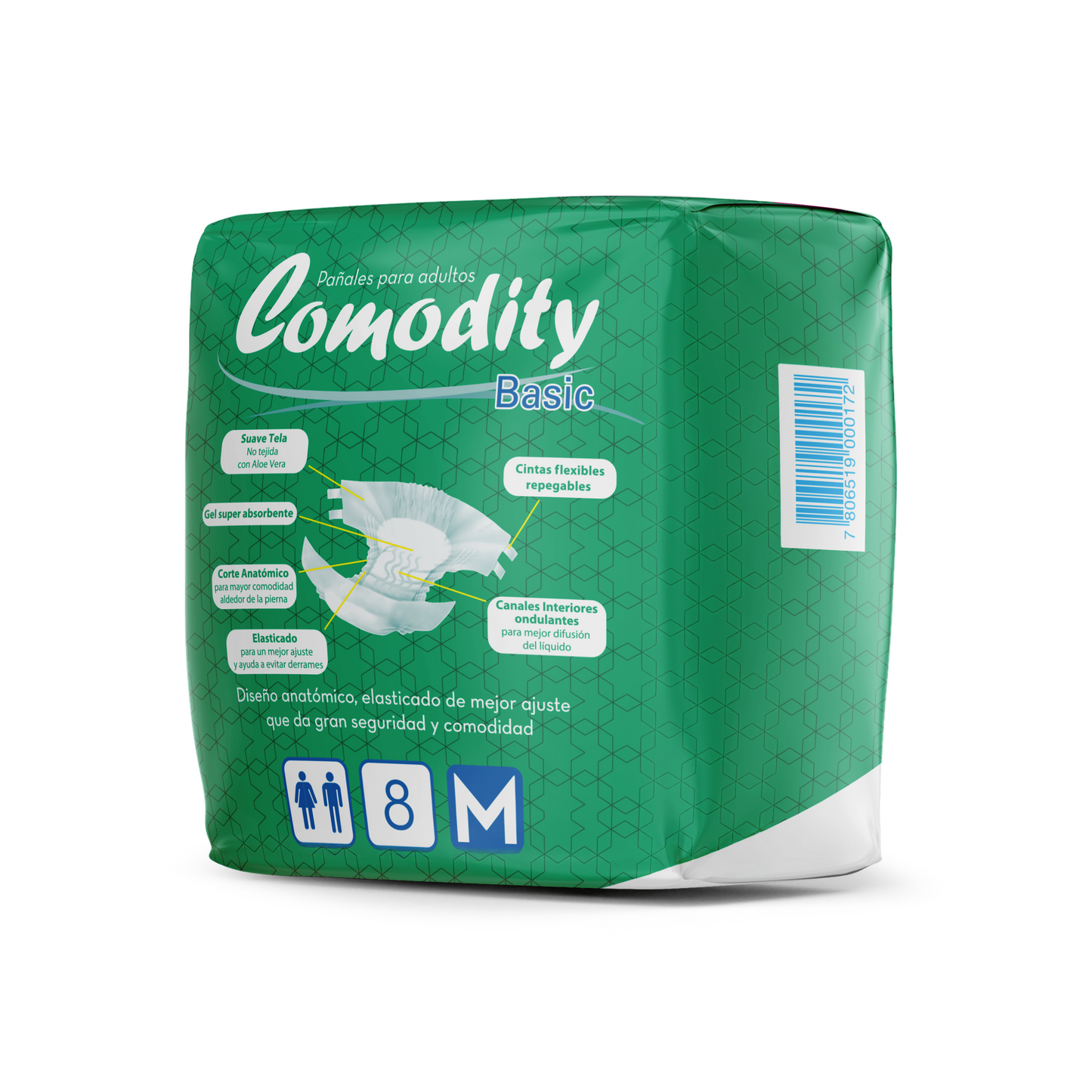 Comodity Basic