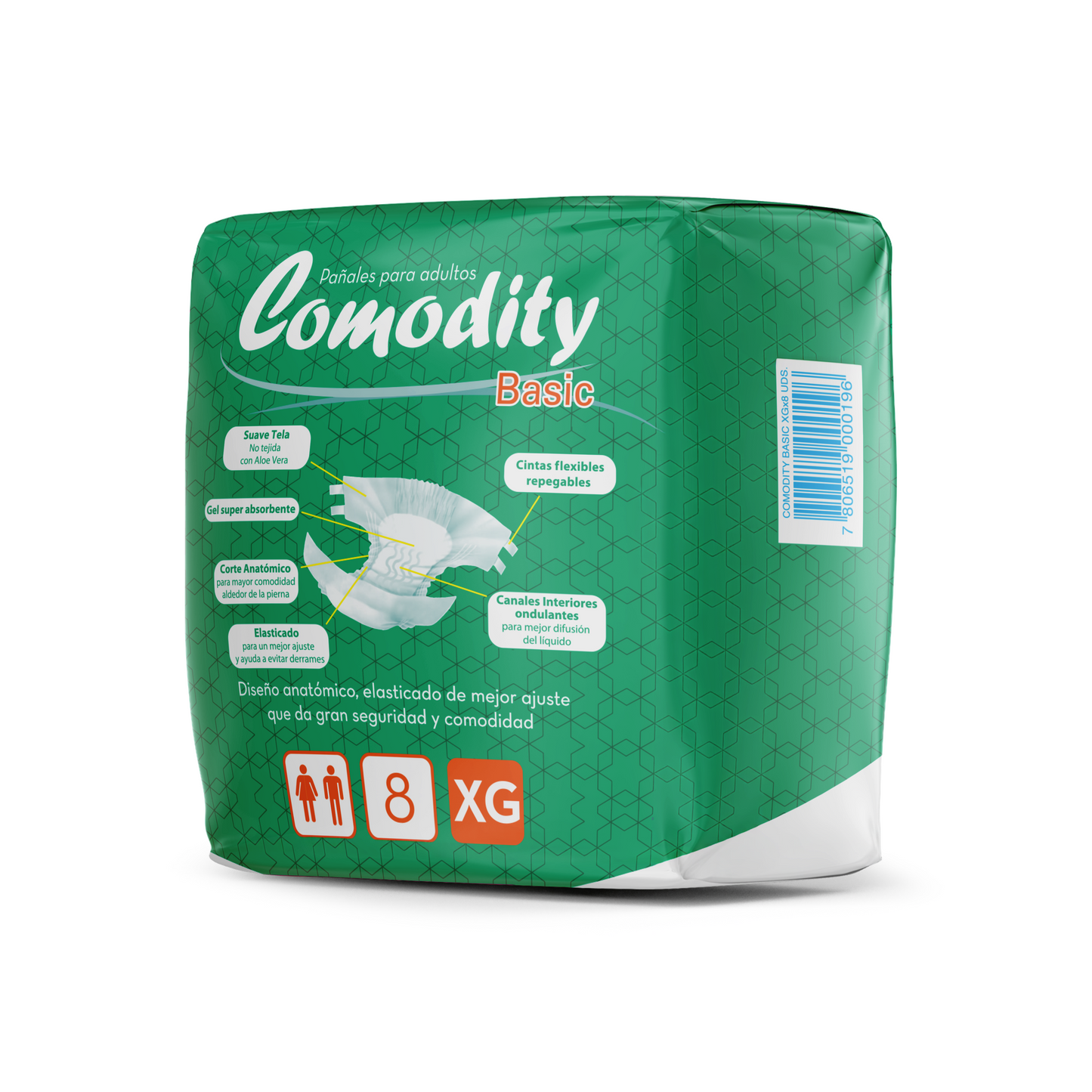 Comodity Basic